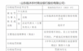 银行财眼｜信贷管理不到位等2项违规 山东临沭农商行被罚70万