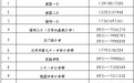 兰州主城一区小学招生下月报名 家长关心的问题都在这