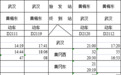 时刻表公布！武汉-黄梅将新增两对列车