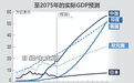 日媒：2075年全球GDP排名预测中国第一 日本情况令人倍感震惊