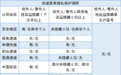 申通等7家快递公司寄件人信息未隐藏