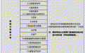 西安医专2023年招生信息