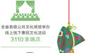 端午假期各地场景喜人  河南文旅市场尽显活力