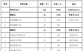 最全！西安市民办中小学招生计划公布