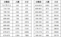 刚刚！合肥中考各分数段人数公布