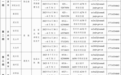 十四届江苏省委第三轮巡视完成第二批进驻