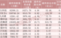 北向资金大调仓，卖出茅台五粮液（附名单）