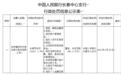 银行财眼｜违反反洗钱等多项规定 吉林榆树农商行被罚309.11万元
