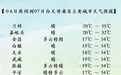 39℃+暴击甘肃 “烧烤模式”下一对视全是“熟人”