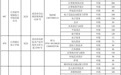 免学费毕业享优惠 南昌市市管技工学校计划招生15330人