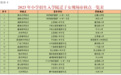 兰州城关家长注意 提供虚假材料你家娃将失去入学资格