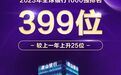 上升25位！唐山银行全球排名再创新高！