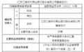 银行财眼丨江南农商行两支行合计被罚款100万元