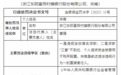 银行财眼丨个人信贷资金被挪用于购买股票等违规 东阳富民村镇银行被罚款55万元