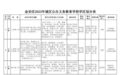 2023年六安市主城区学区划分公布