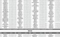 山西一本A类院校投档最低分公布