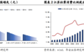江苏酒市深度调研①：双雄盘踞，600+价格带持续扩容