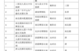 全国首批古代名碑名刻文物名录公布！湖南57通（方）文物入选