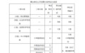 甘肃3市事业单位招人啦 详情戳这里