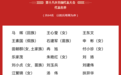湖南省出席中国工会第十八次全国代表大会代表名单出炉
