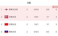 中国女足出线形势：末轮死磕英格兰，后者仍有出局风险
