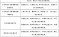 2023年南昌红谷滩区小学学校招生学区范围公布