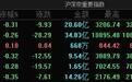 A股指数集体低开：沪指跌0.31%，半导体芯片光伏等板块跌幅居前