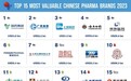 Brand Finance 2023年全球医疗及中国医药品牌价值榜出炉：广药集团第16名创新高  中国医药品牌中提升幅度最大