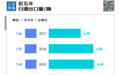 出口额占比近半，白酒新增量在海外？