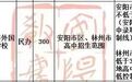 不低于360分！林州外国语普通高中招生公开征集志愿