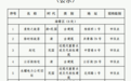 就在你身边，52处市级文保单位公示！