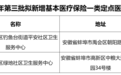 名单公示！蚌埠新增医疗保险定点医药机构14家！
