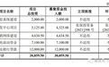 张家港长华化学深交所上市：市值49亿元 顾仁发家族色彩浓厚