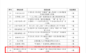 南昌航空大学科技学院获批2023年江西省高校思想政治工作精品项目