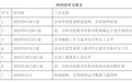 关于开展广东省2023年度特级技师、首席技师评聘工作的通知