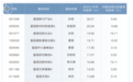 富国基金旗下基金二季报出炉 这些基金收益均超10%