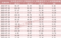 7月北向资金大规模净流入，这些个股受青睐