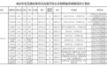 74人！芜湖发布最新教师招聘公告