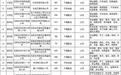 石家庄小学生暑期免费托管第五轮线上周报名今日开启