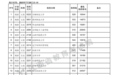江西高考二本缺额院校征集志愿投档线公布