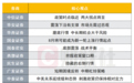 当下市场更需均衡派 惊喜解锁一枚“隐藏款”新基