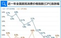 7月CPI下降0.3%阶段性走低 暑期消费火热但下游需求仍待提振