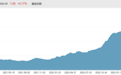 股票ETF资金净流入达570亿 创新药、央企能源、养殖成失血主阵营