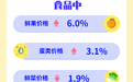 7月份江西居民消费价格同比下降 环比上涨0.1%！权威解读