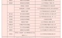 江西全面启动HPV疫苗免费接种 成为第5个免费接种省份