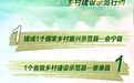 "11333"乡村建设示范行动成效咋样？白银请你"验收"