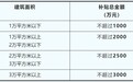 珠海鹤洲新区筹备组出台8项扶持措施 加快推进建造业发展