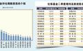 社保基金投资路线浮现 二季度新进6股增持21股