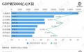 昆山等八个区县GDP“击败”全国90%的城市