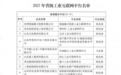 山东2023年省级工业互联网平台名单公布